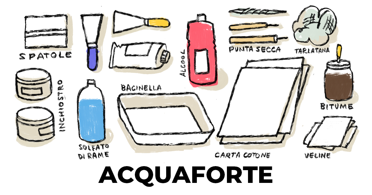 Cos’è l’acquaforte?